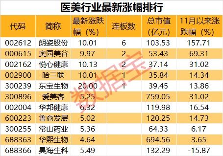 市場觀察 道指沖高回落，疫苗啟動引板塊分化，醫(yī)美概念股集體活躍