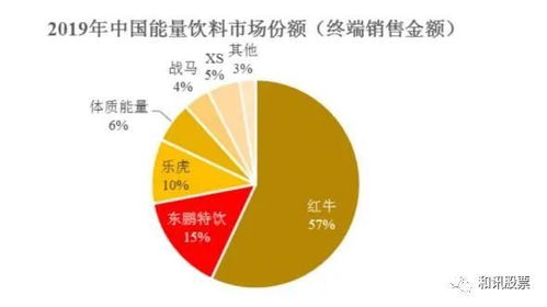 東鵬飲料遭上交所問詢 銷售費(fèi)用率驟降、產(chǎn)能利用不足，業(yè)績高增長能否持續(xù)？