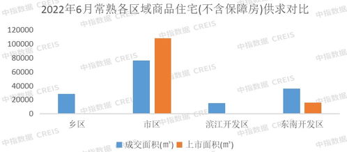 2022年上半年蘇州房地產(chǎn)企業(yè)銷售業(yè)績TOP10解析 市場格局與業(yè)務(wù)動向