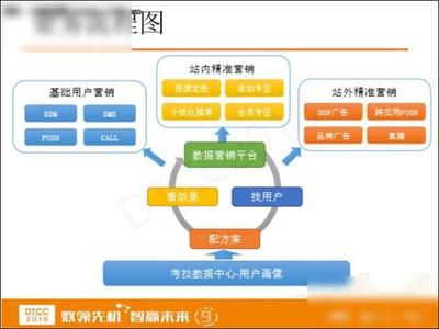 網(wǎng)易考拉數(shù)據(jù)業(yè)務(wù)與數(shù)據(jù)倉庫實(shí)踐 以銷售業(yè)務(wù)為核心驅(qū)動運(yùn)營