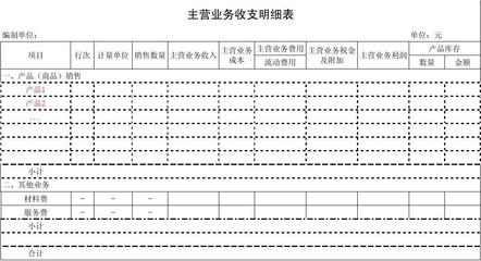 《主營業(yè)務(wù)收支明細(xì)表背景下銷售業(yè)務(wù)的分析與管理優(yōu)化策略》
