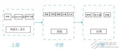 聚燦光電2018年報(bào)解析 LED外延片與芯片主業(yè)持續(xù)發(fā)力，銷售業(yè)務(wù)穩(wěn)步增長